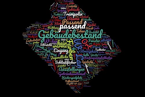 Wordcloud Bürger*innenwünsche